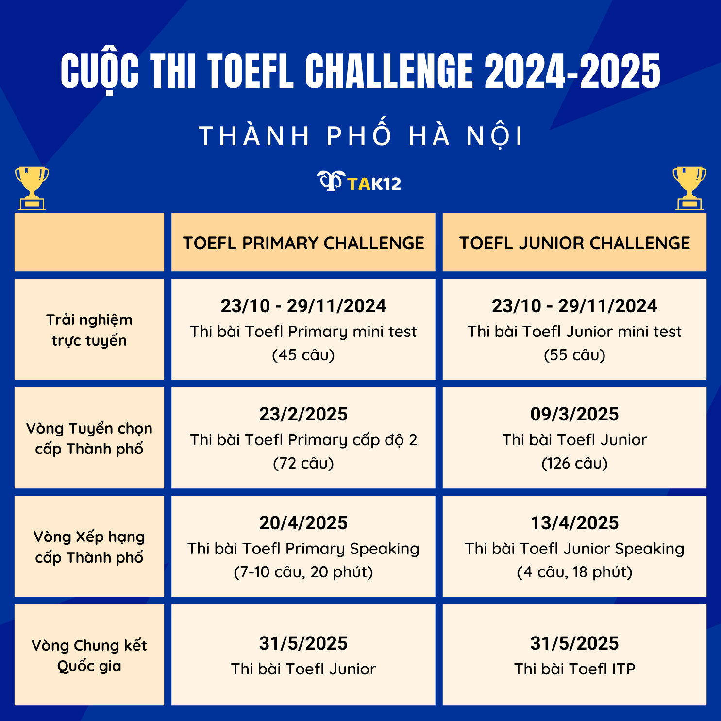 Lịch thi TOEFL Challenge tại Hà Nội năm học 2024-2025